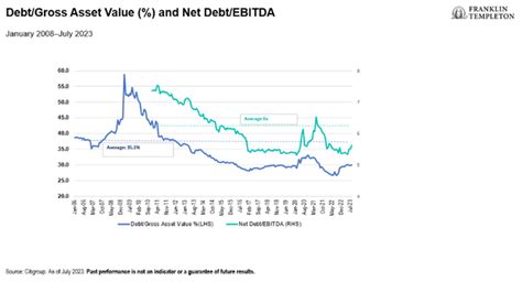blair schmicker|REITs: Providing visibility in an age of uncertainty.